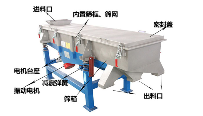 直線振動篩分機結構示意圖