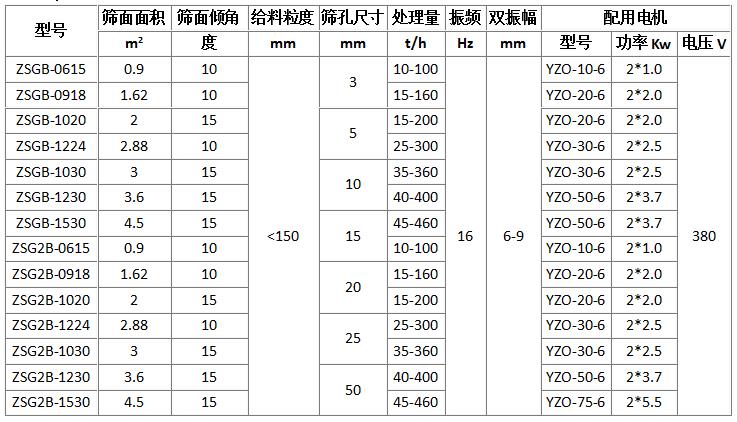 礦用振動篩型號參數表