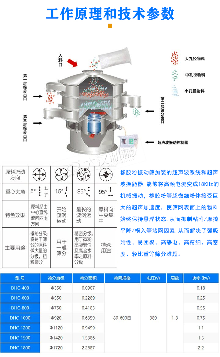 日韩经典久久久久久丨欧美日韩中文有码在线丨日韩精品亚洲成人在线丨三级久久无码a性色生活片丨国产成人自偷自拍丨亚洲午夜福利av无码大片丨自偷自拍亚洲综合精品丨国产高潮白浆精品视频 橡膠粉超聲波振動篩工作原理和技術參數