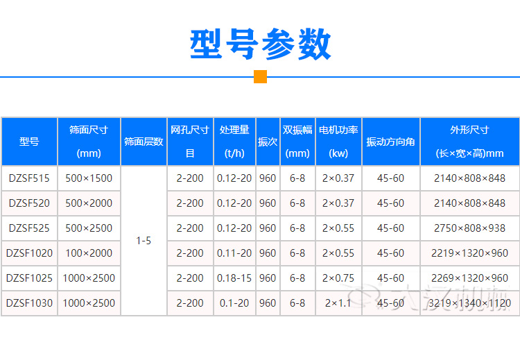 芝麻振動篩型號參數