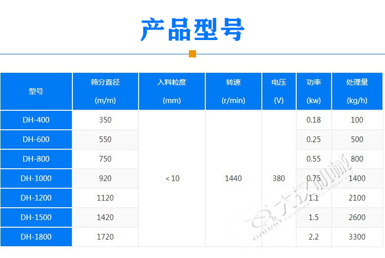 辣椒粉振動篩型號參數