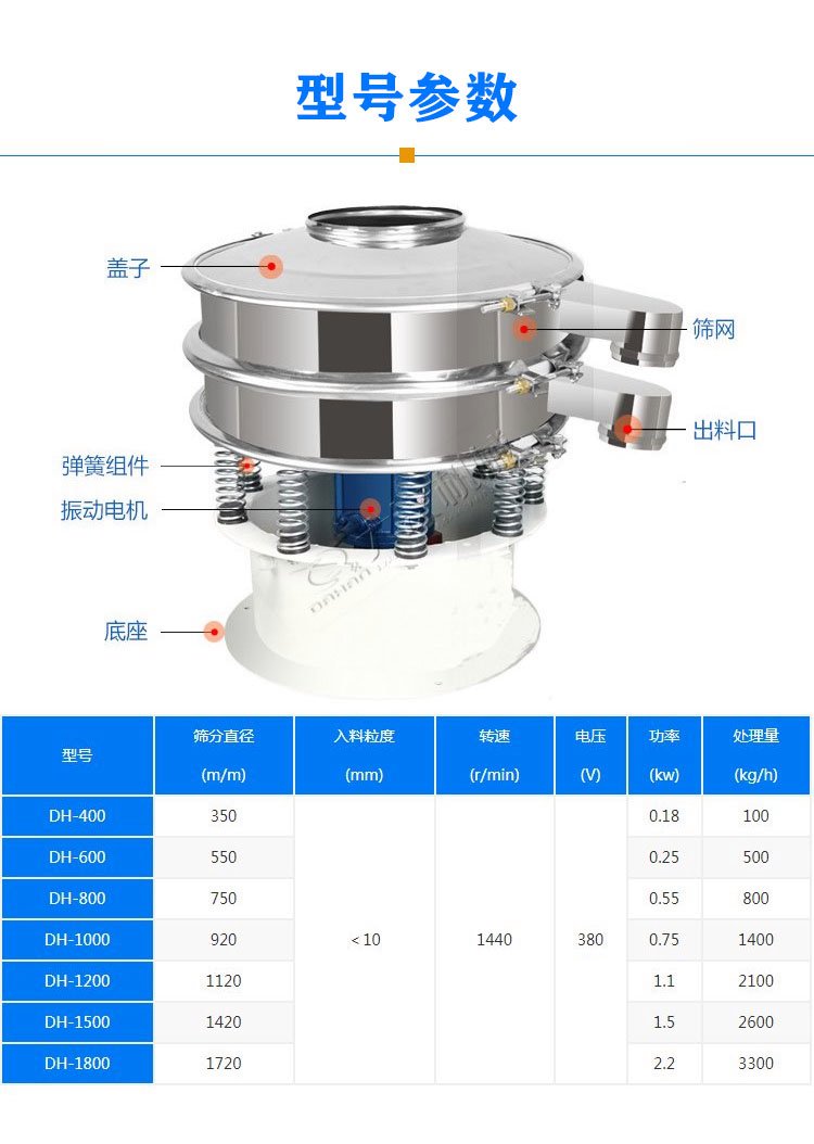 硼粉旋振篩型號