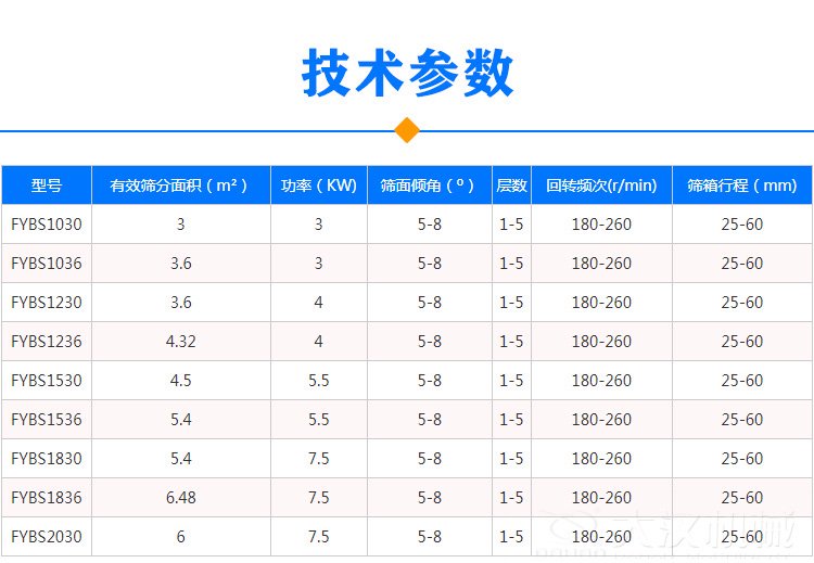 方形搖擺篩技術參數