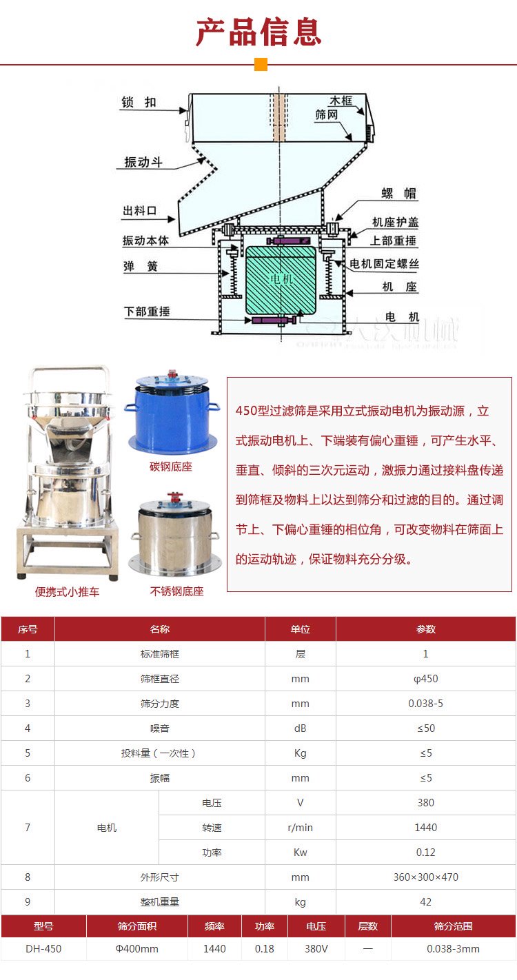 過濾篩型號參數