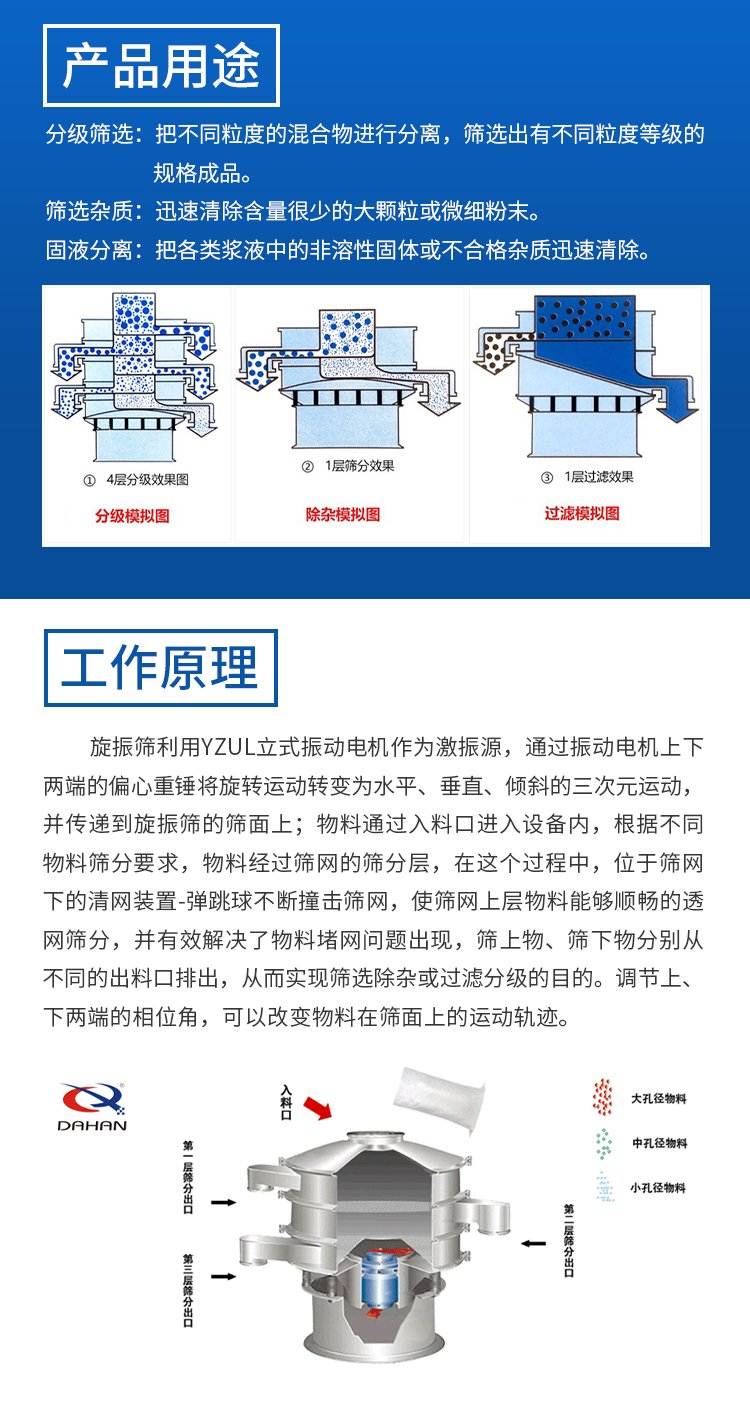 旋振篩用途