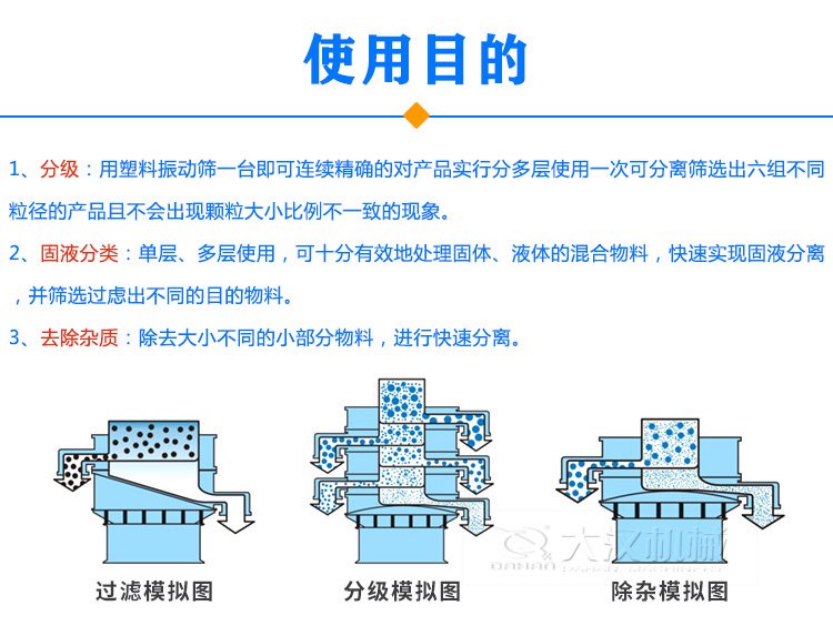 塑料振動篩目的