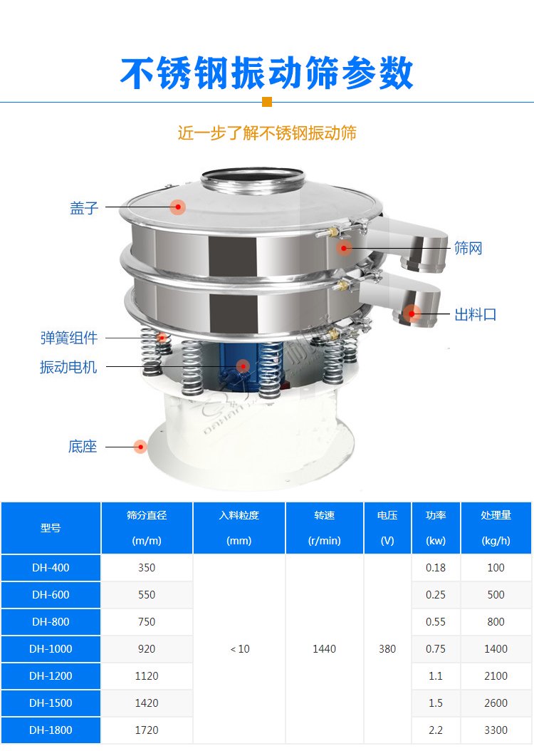 不銹鋼振動篩參數