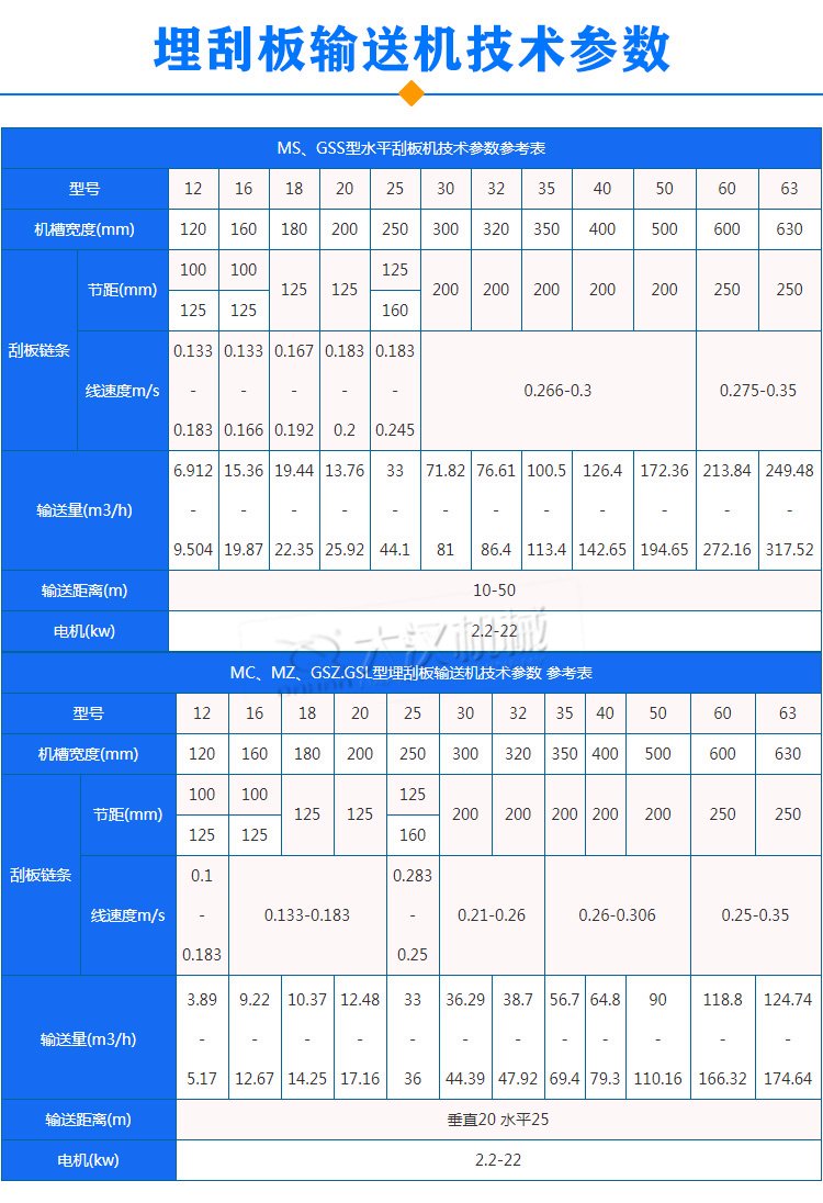 埋刮板輸送機參數