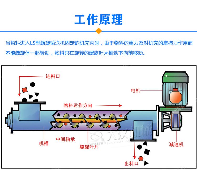 日韩经典久久久久久丨欧美日韩中文有码在线丨日韩精品亚洲成人在线丨三级久久无码a性色生活片丨国产成人自偷自拍丨亚洲午夜福利av无码大片丨自偷自拍亚洲综合精品丨国产高潮白浆精品视频 LS型螺旋輸送機原理