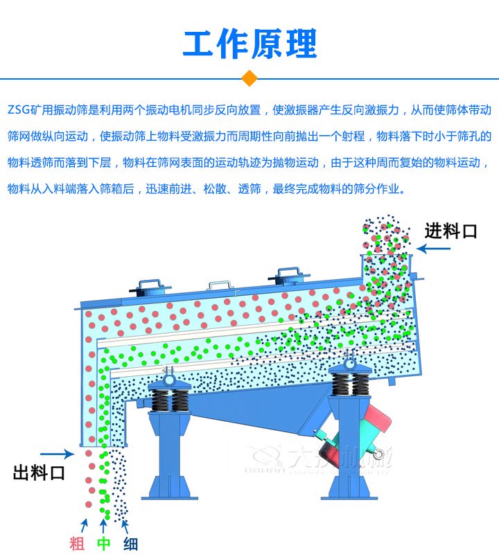 礦用振動篩原理