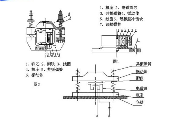 電磁倉壁振動器結構